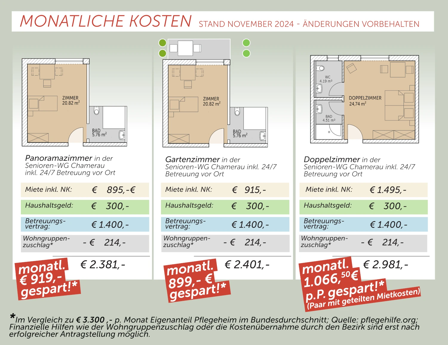 Monatliche Kosten - Senioren Wohngemeinschaft Chamerau